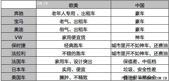 不同汽车品牌的文化差异