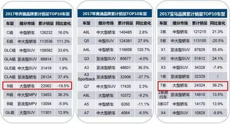 汽车品牌级别分析