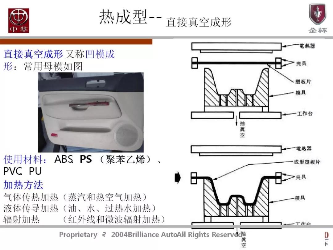 汽车品牌CMF分析