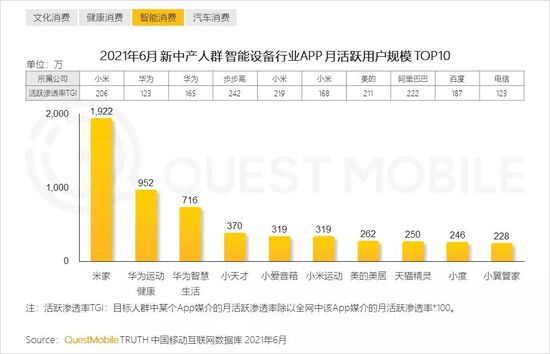 汽车品牌用户人群