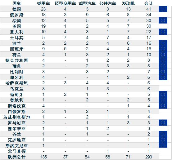 欧洲出产汽车品牌