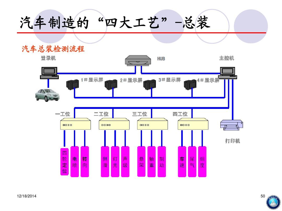 汽车品牌制造工艺