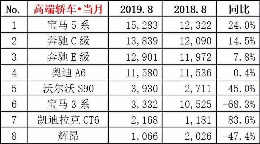 汽车品牌逆势增长，豪华品牌逆袭之路