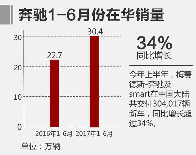 汽车品牌逆势增长，豪华品牌逆袭之路