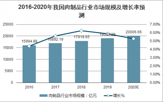 汽车品牌损失严重，行业困境与未来发展