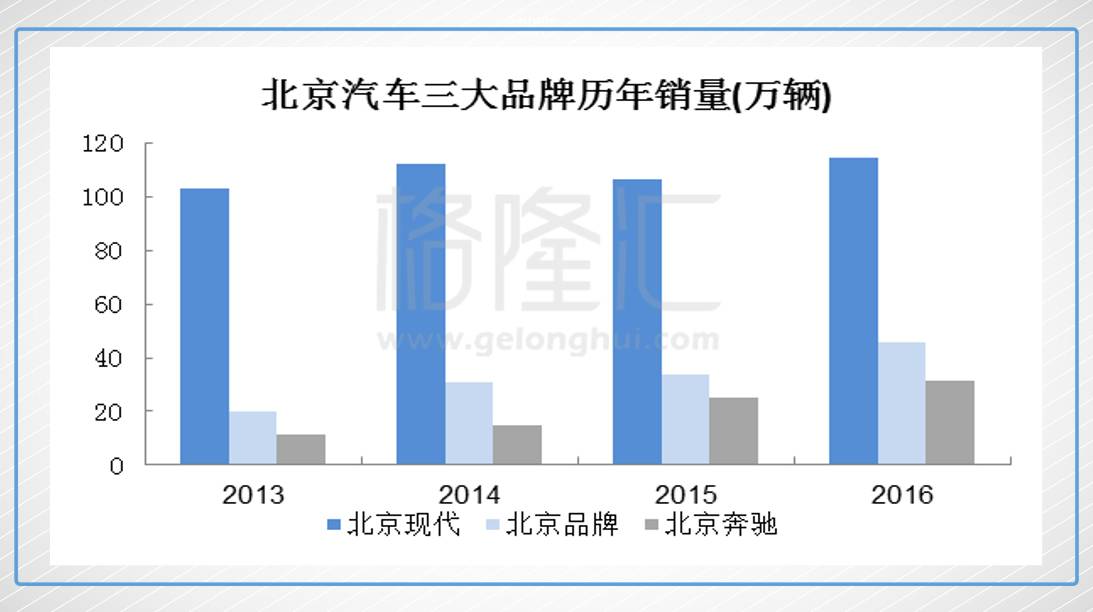 合资汽车品牌营销，策略与实践