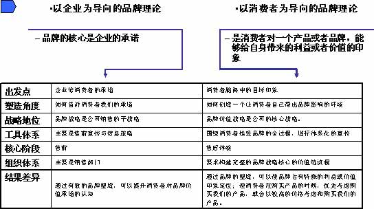 各汽车品牌销售策略