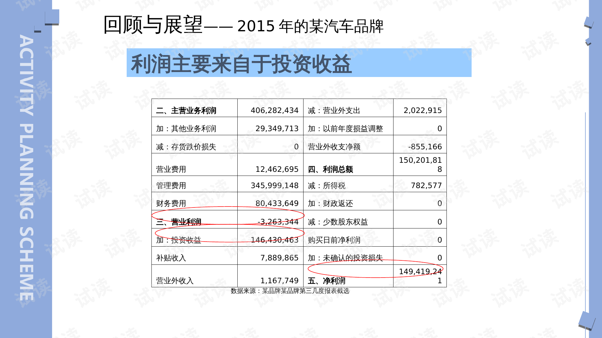 各汽车品牌销售策略