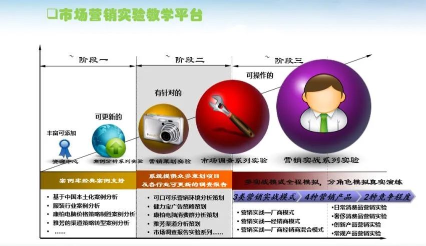 汽车品牌保险营销，策略与实践