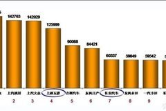 沧州汽车品牌销量