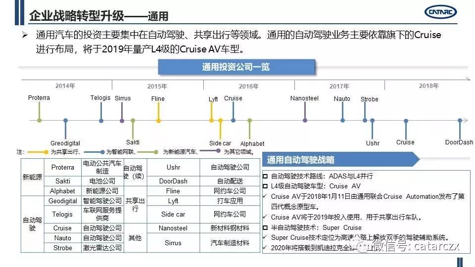 汽车品牌塑造路径