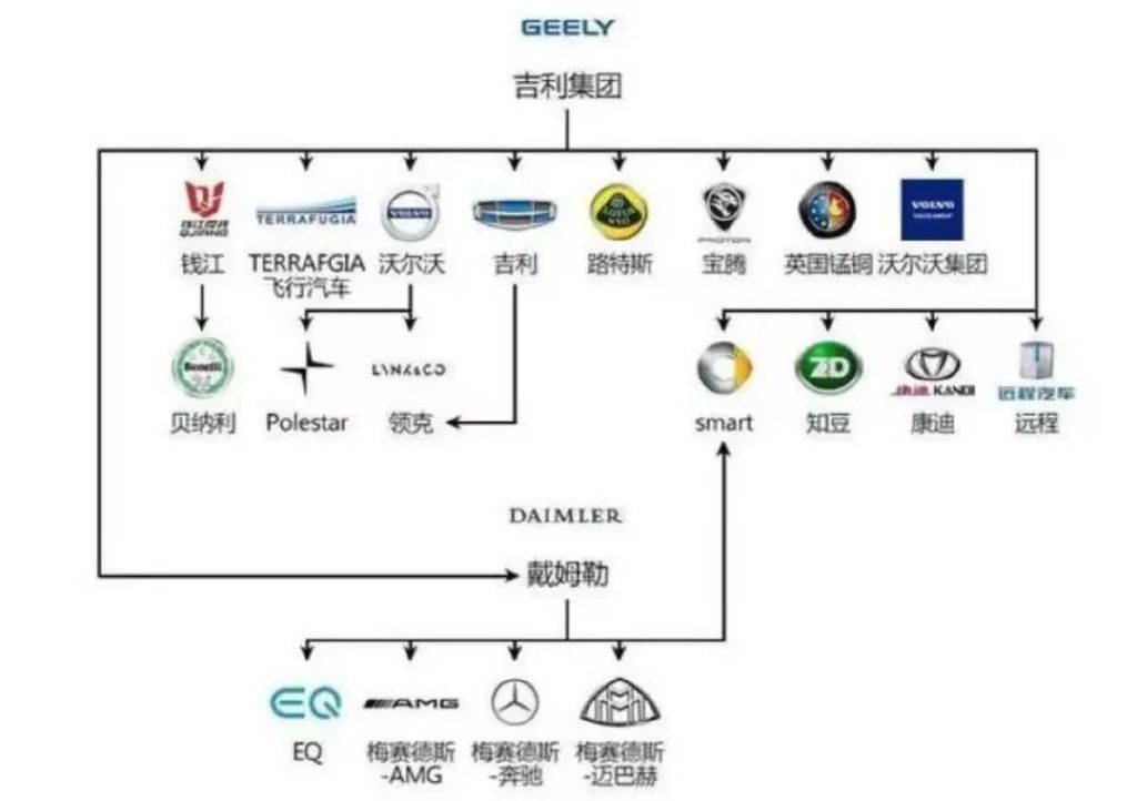 汽车品牌塑造路径