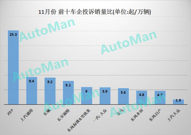 质量不好汽车品牌