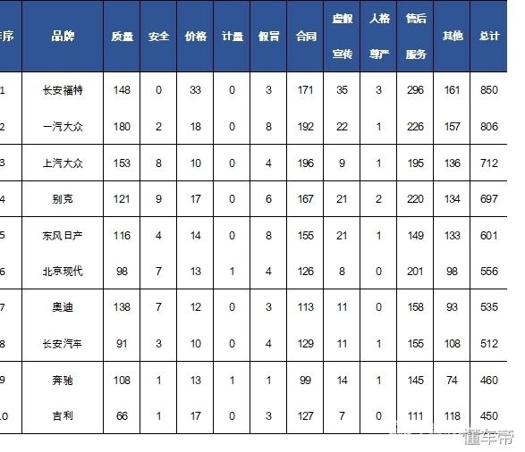 汽车品牌视频策划