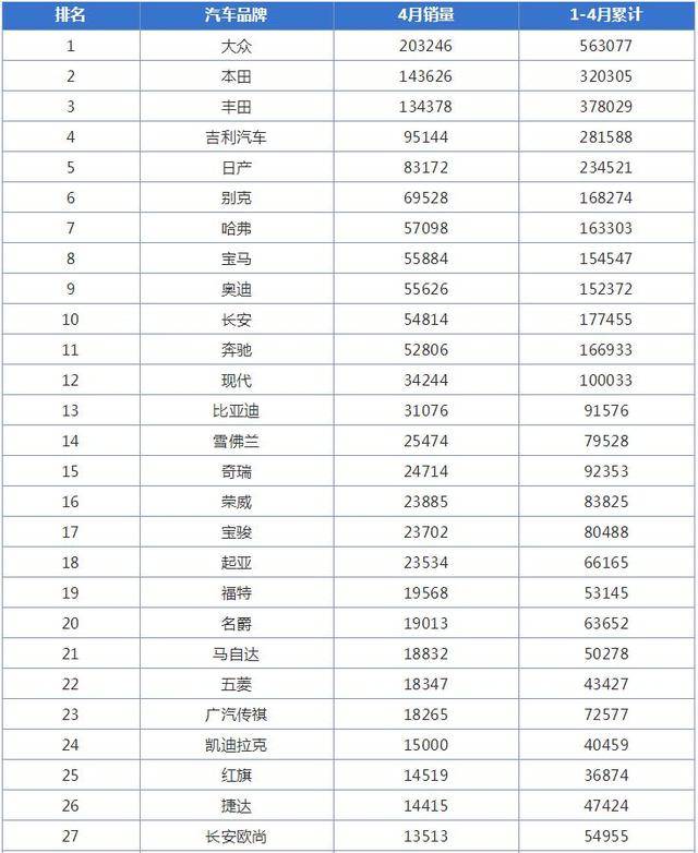 汽车品牌升级名单