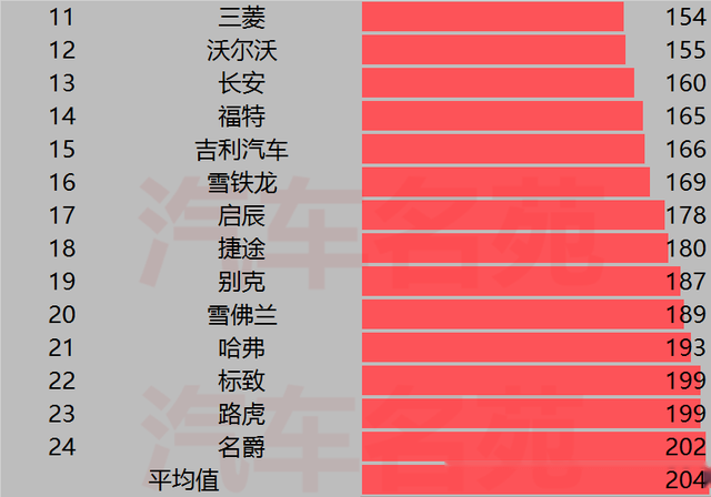 汽车品牌升级名单