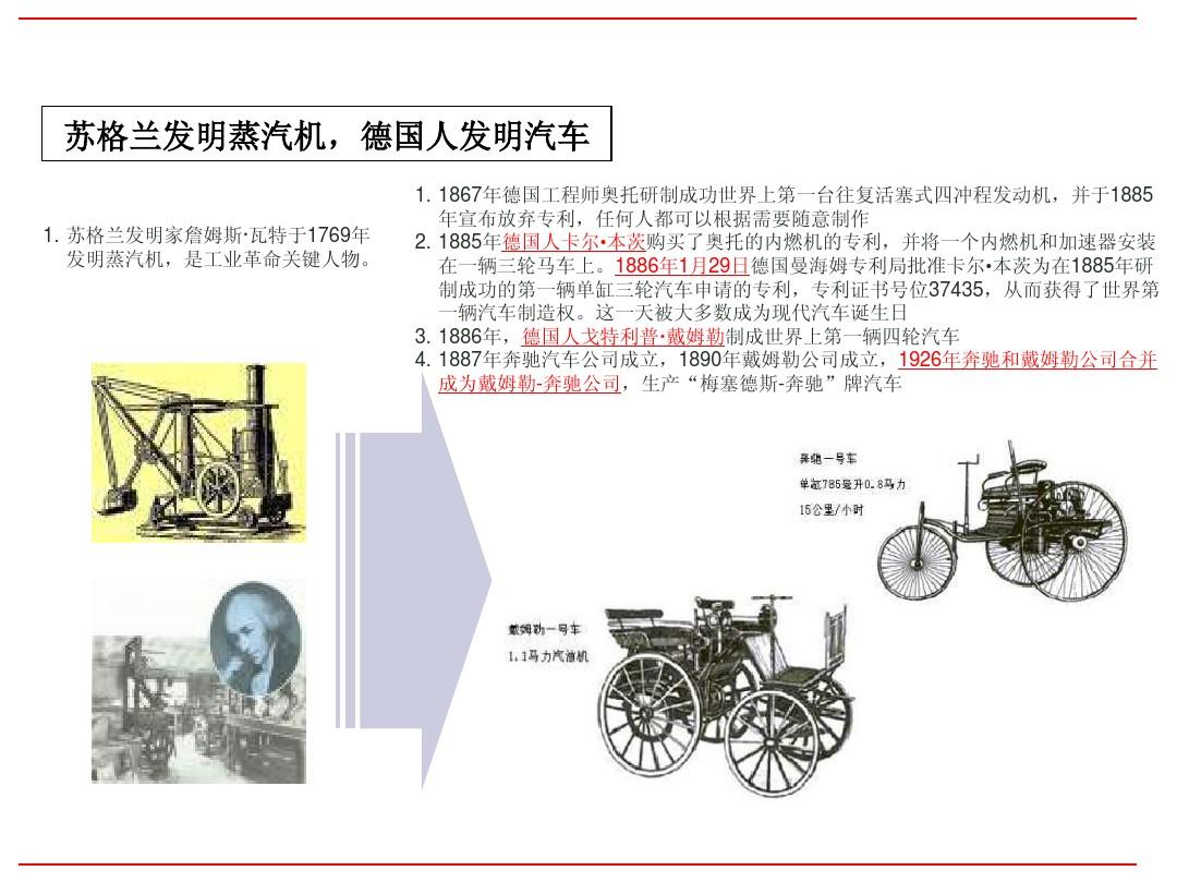 汽车品牌的历史，从诞生到发展