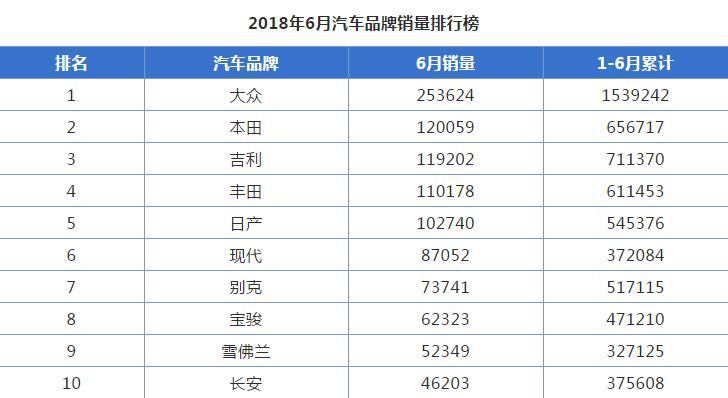 汽车品牌销量额