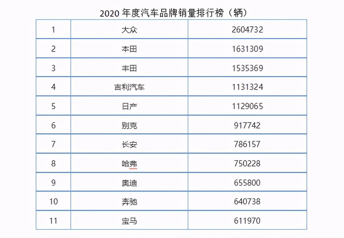 汽车品牌销量额