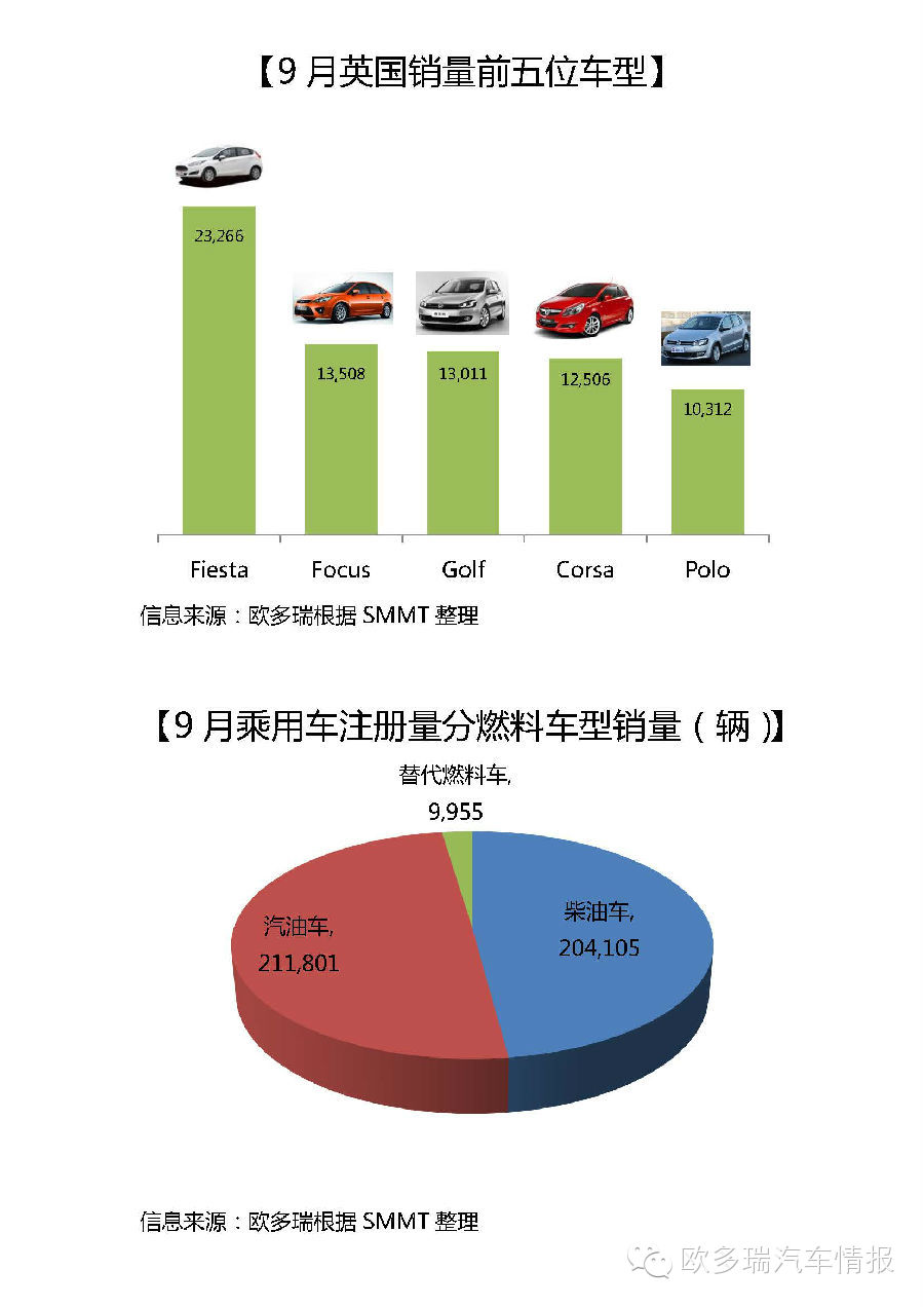 英国汽车品牌销量