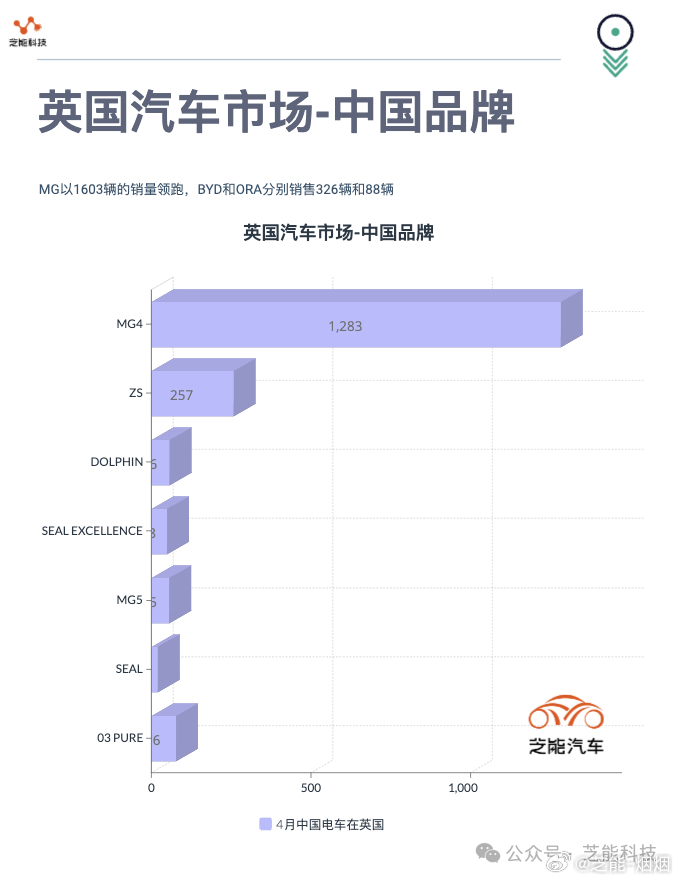 英国汽车品牌销量