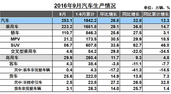 2016汽车品牌份额