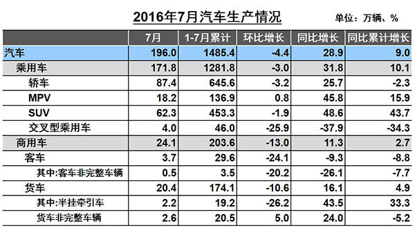 2016汽车品牌份额