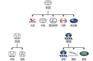 汽车品牌连接图，探索品牌之间的关联与影响