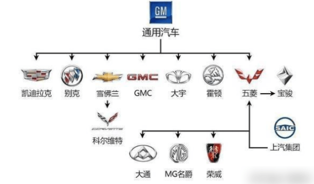 汽车品牌连接图，探索品牌之间的关联与影响