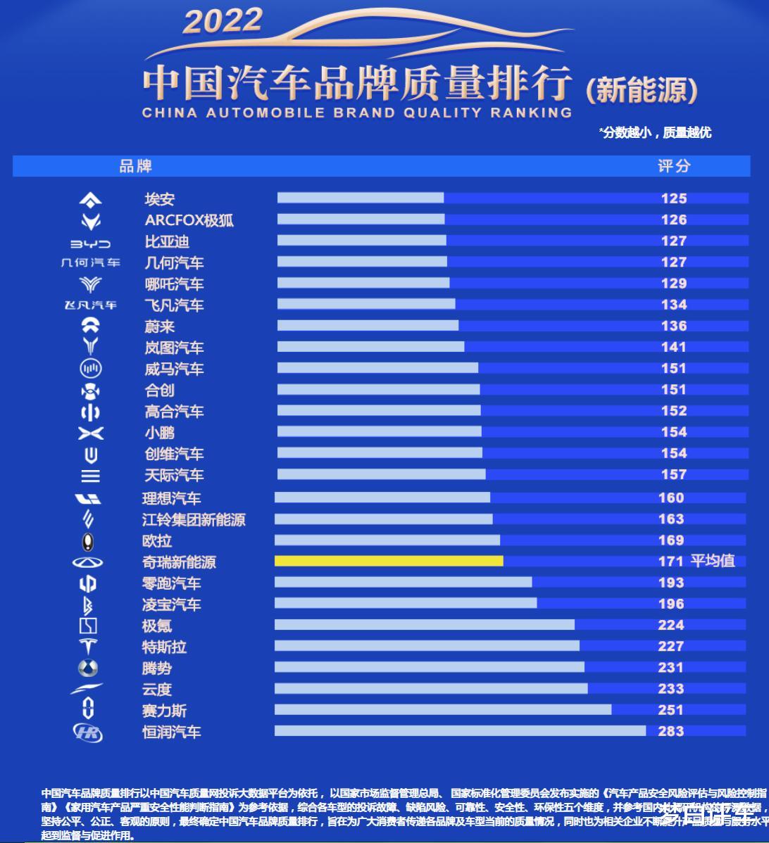 汽车品牌超标大全