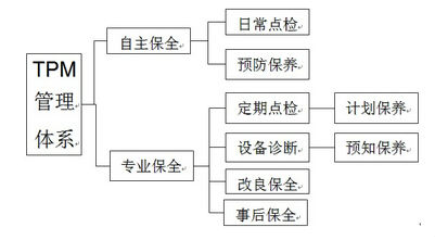 维护汽车品牌，关键要素与策略