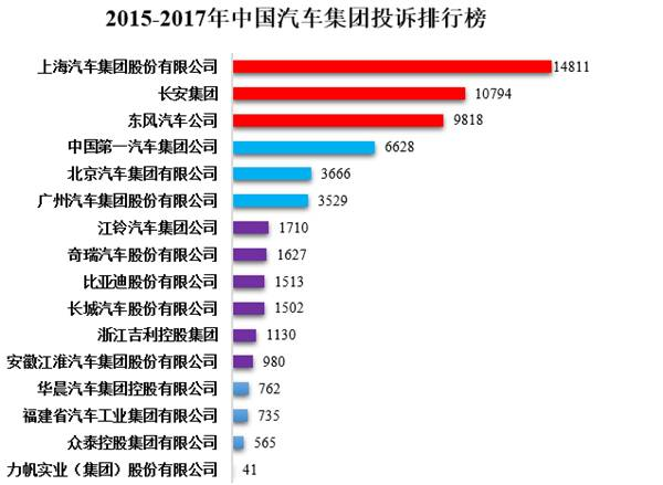 汽车品牌投诉榜首——揭示真相，为消费者维权