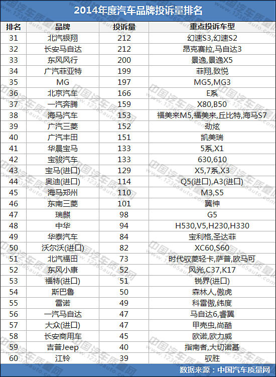 汽车品牌投诉榜首——揭示真相，为消费者维权