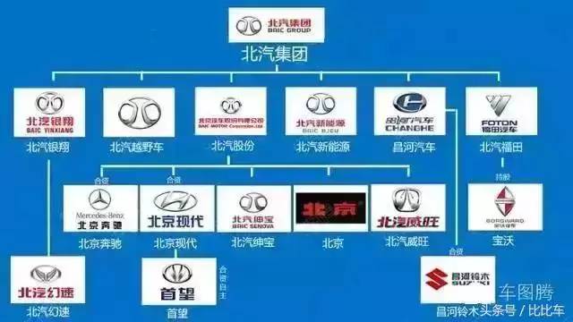 汽车品牌架构分析