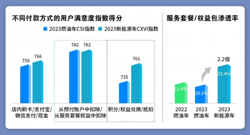 汽车品牌选址策略与考量