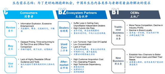 汽车品牌选址策略与考量