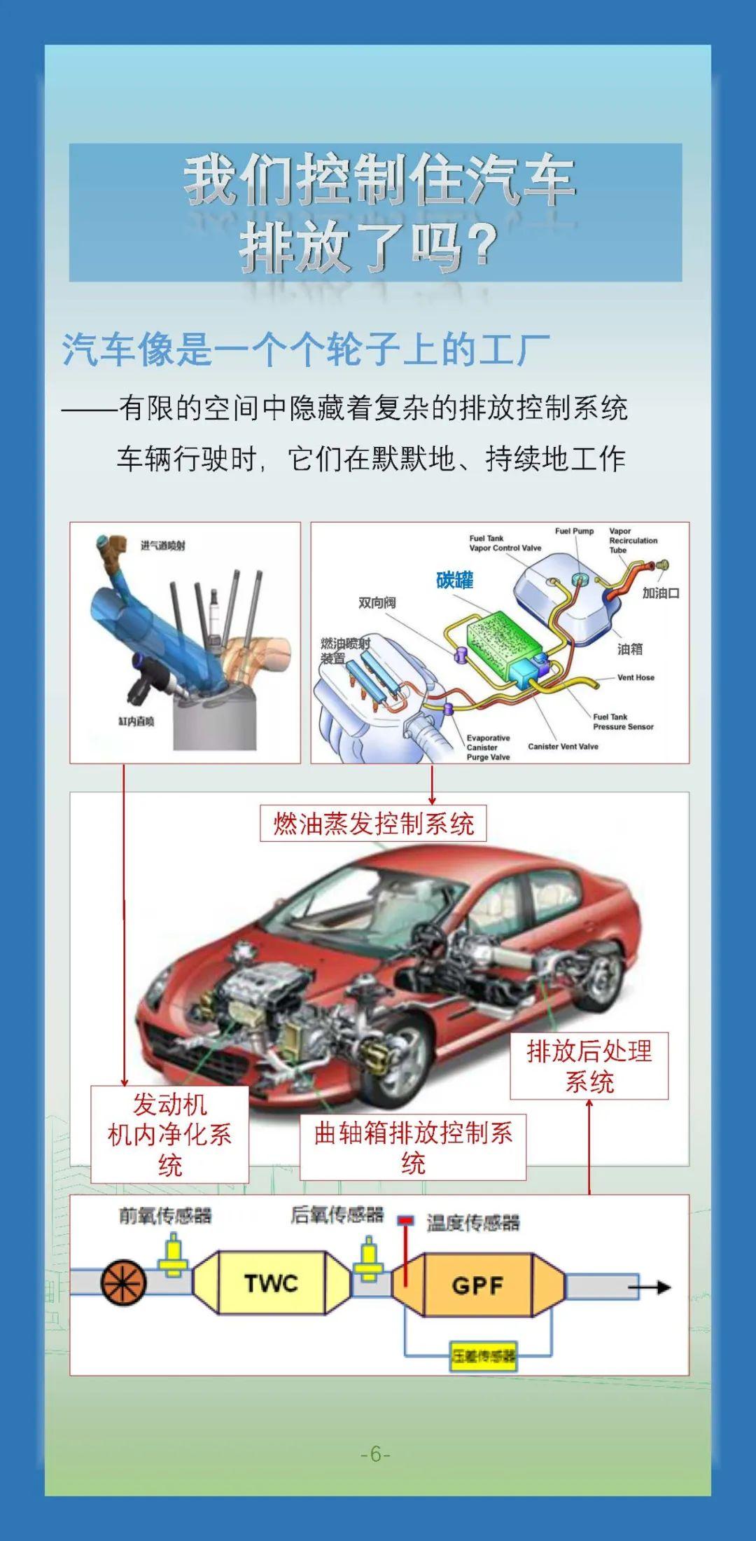 汽车品牌排放门，污染、公众权益与责任担当