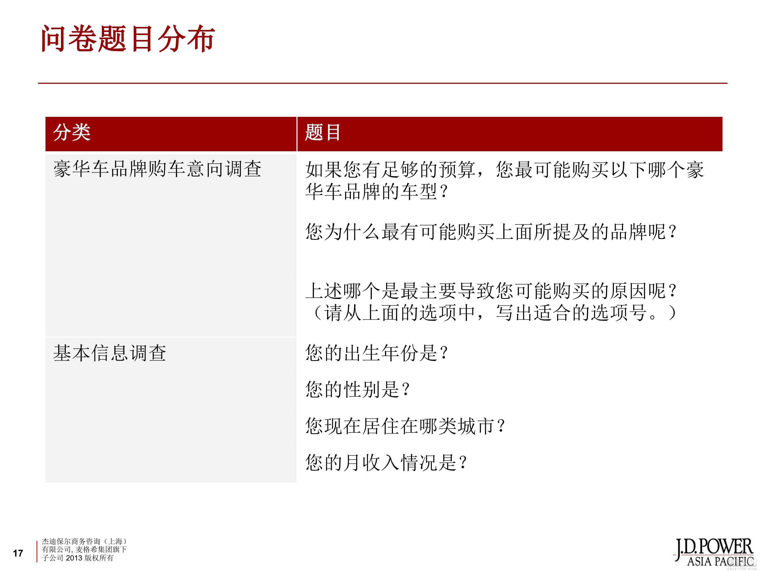 豪华汽车品牌报告