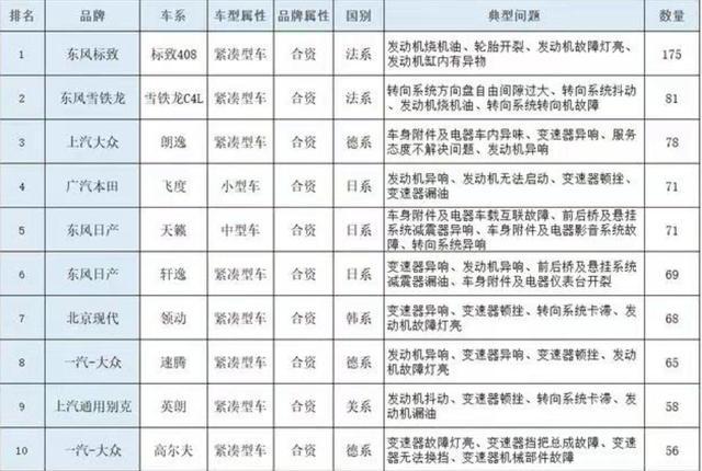 汽车品牌存活规定