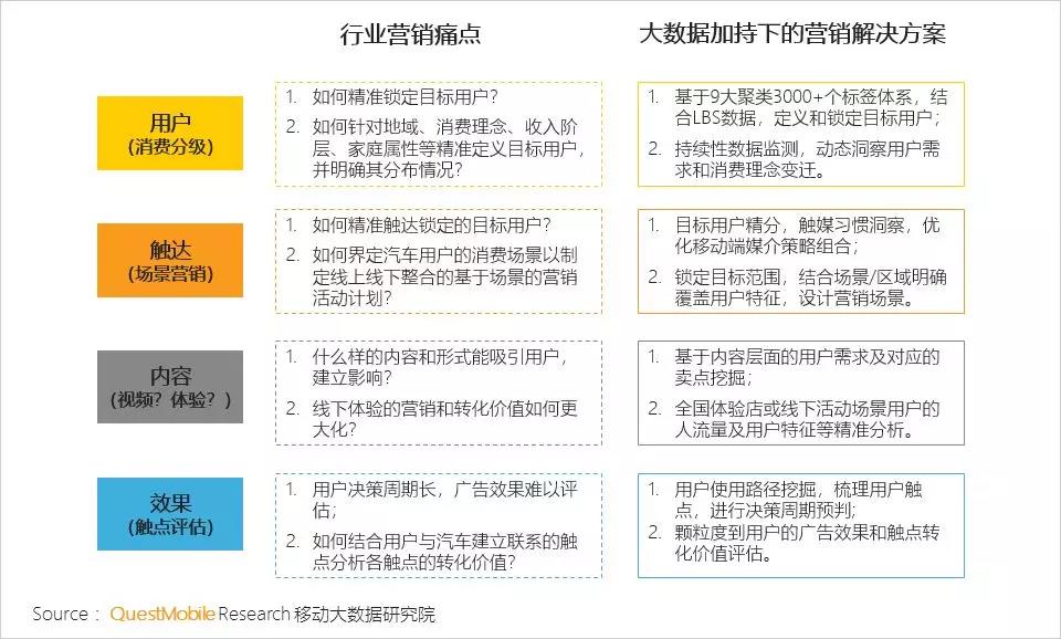 汽车品牌社交营销，策略与实践