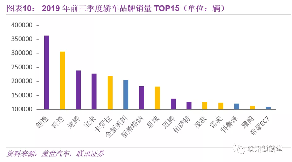 汽车品牌库存成山，挑战与机遇并存