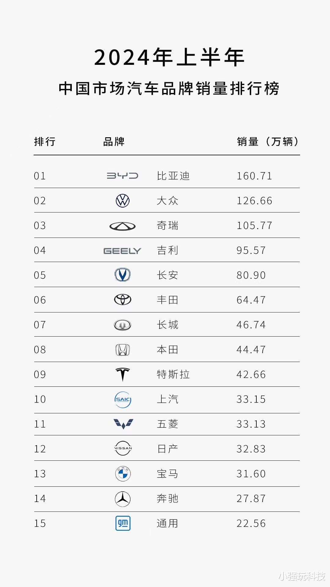 国内国企汽车品牌，崛起的力量