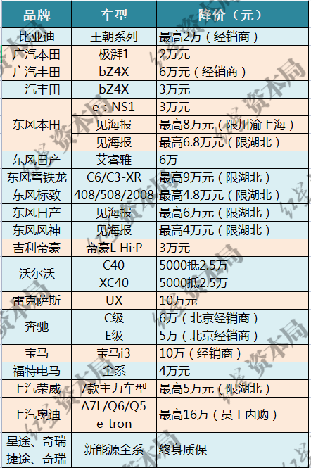 汽车品牌车主统计