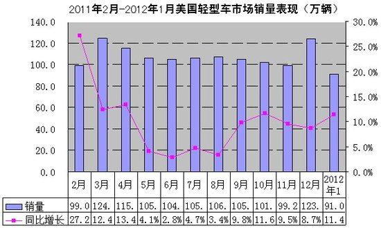 巴西汽车品牌销售，市场分析与策略