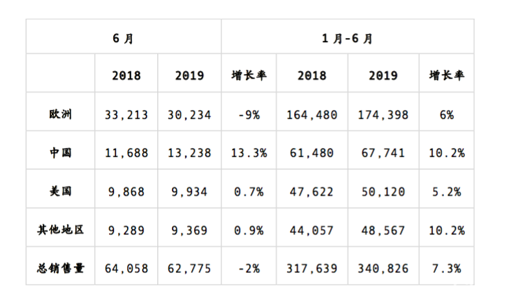 汽车品牌历史销量——全球销量领先的汽车品牌