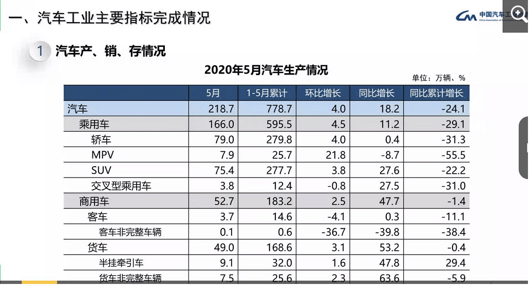 汽车品牌历史销量——全球销量领先的汽车品牌