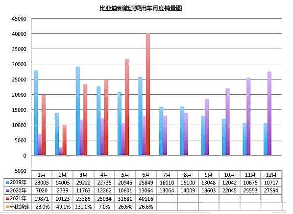 汽车品牌历史销量——全球销量领先的汽车品牌