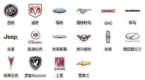 汽车品牌Logo价值