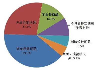 投诉汽车品牌渠道，消费者维权之路