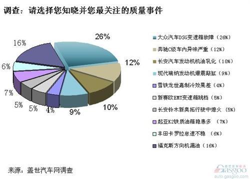 投诉汽车品牌渠道，消费者维权之路